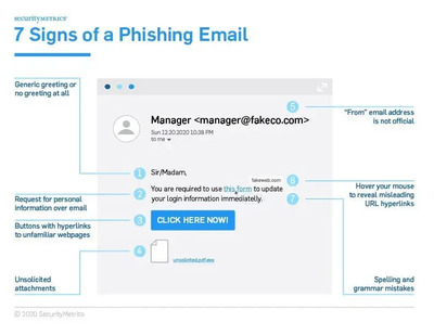 Semne de E-Mail phishing